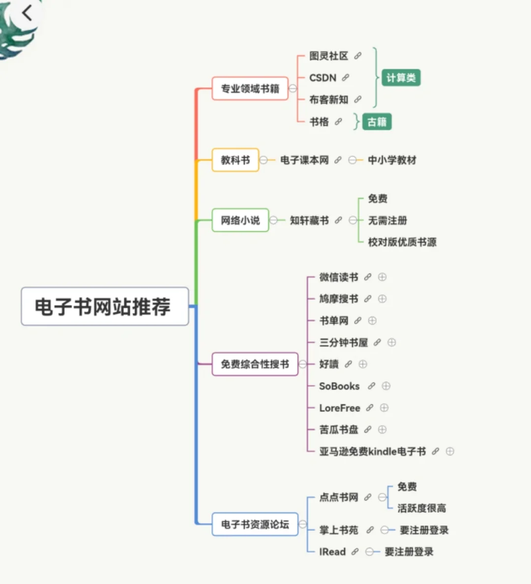 电子阅读自由，我感觉自己好像发现了新大陆