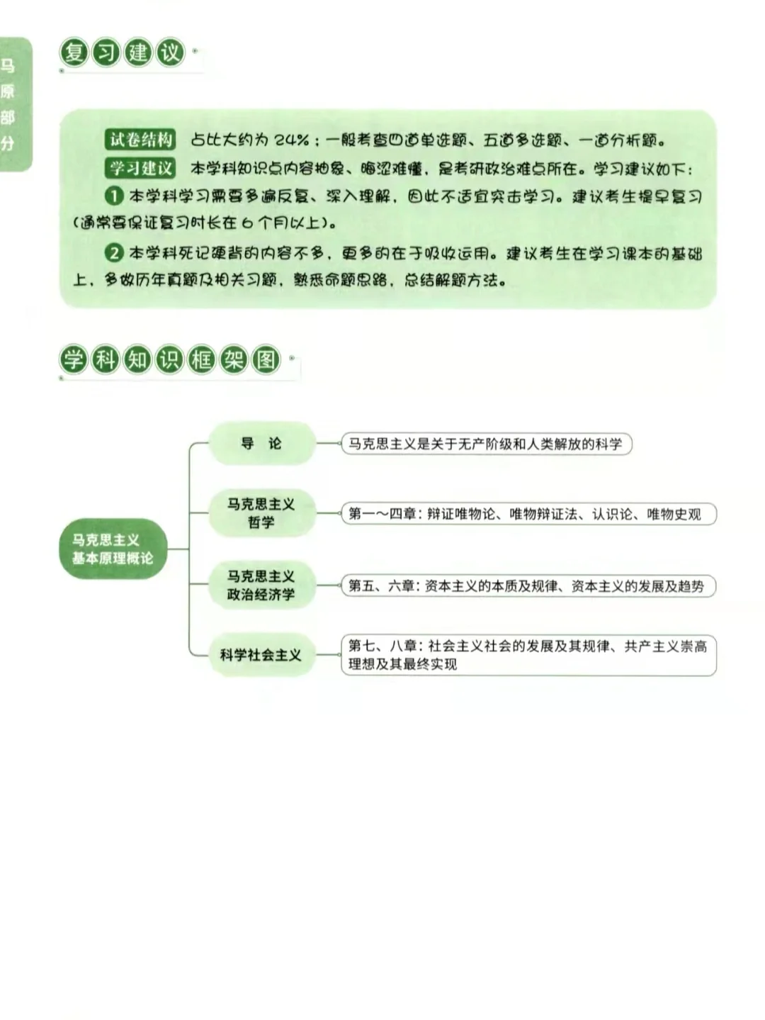 核心考案2023考研政治徐涛电子版PDF分享