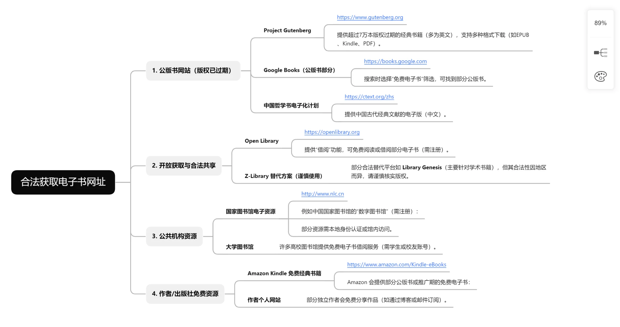 不会找电子书？我给你网址！