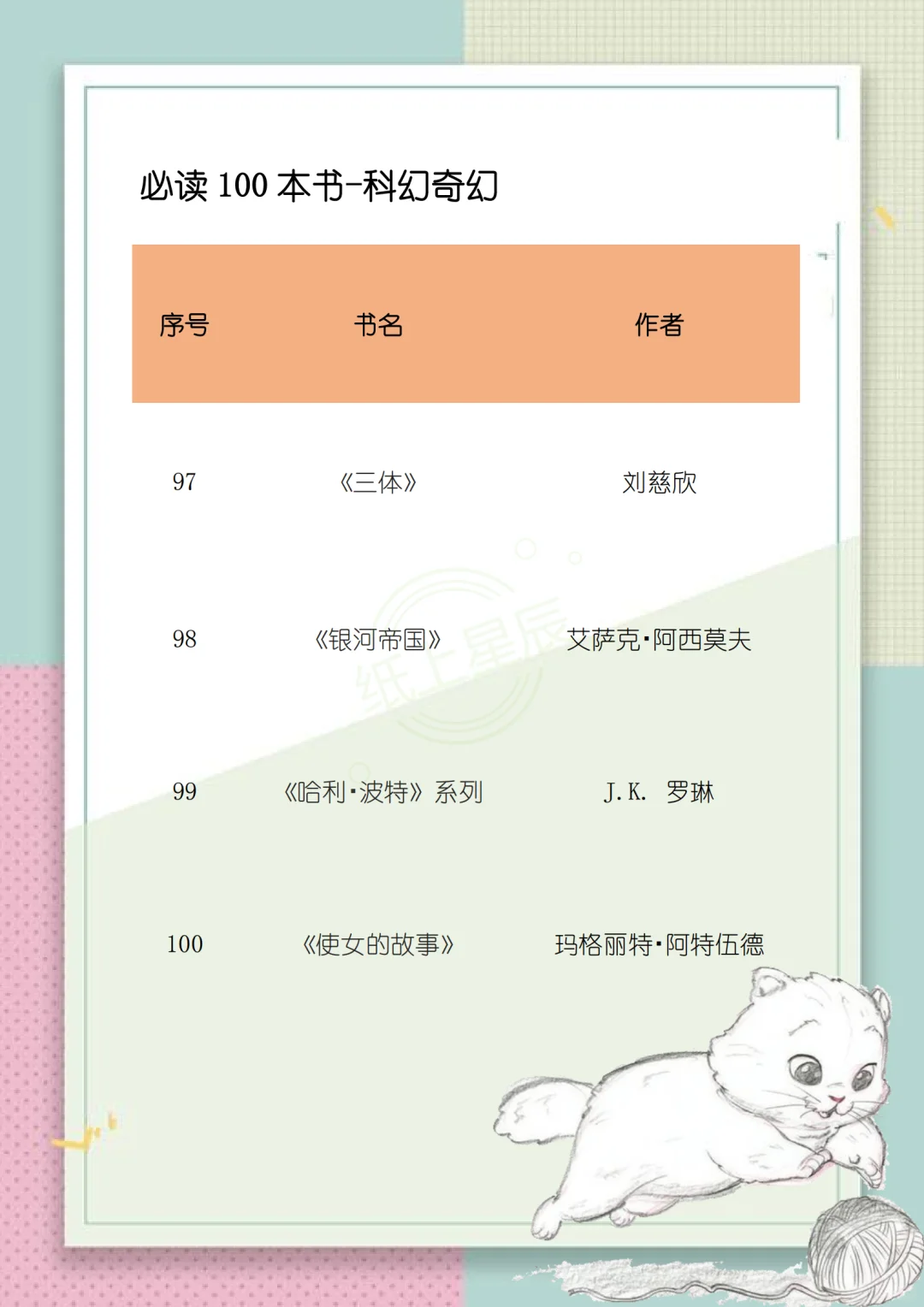 吐血整理！25-30 岁女生必读 100 本书