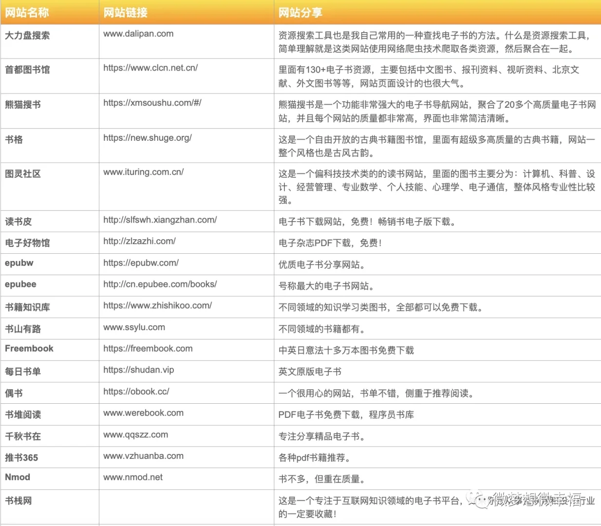 免费的看书网站，真的太齐全了！