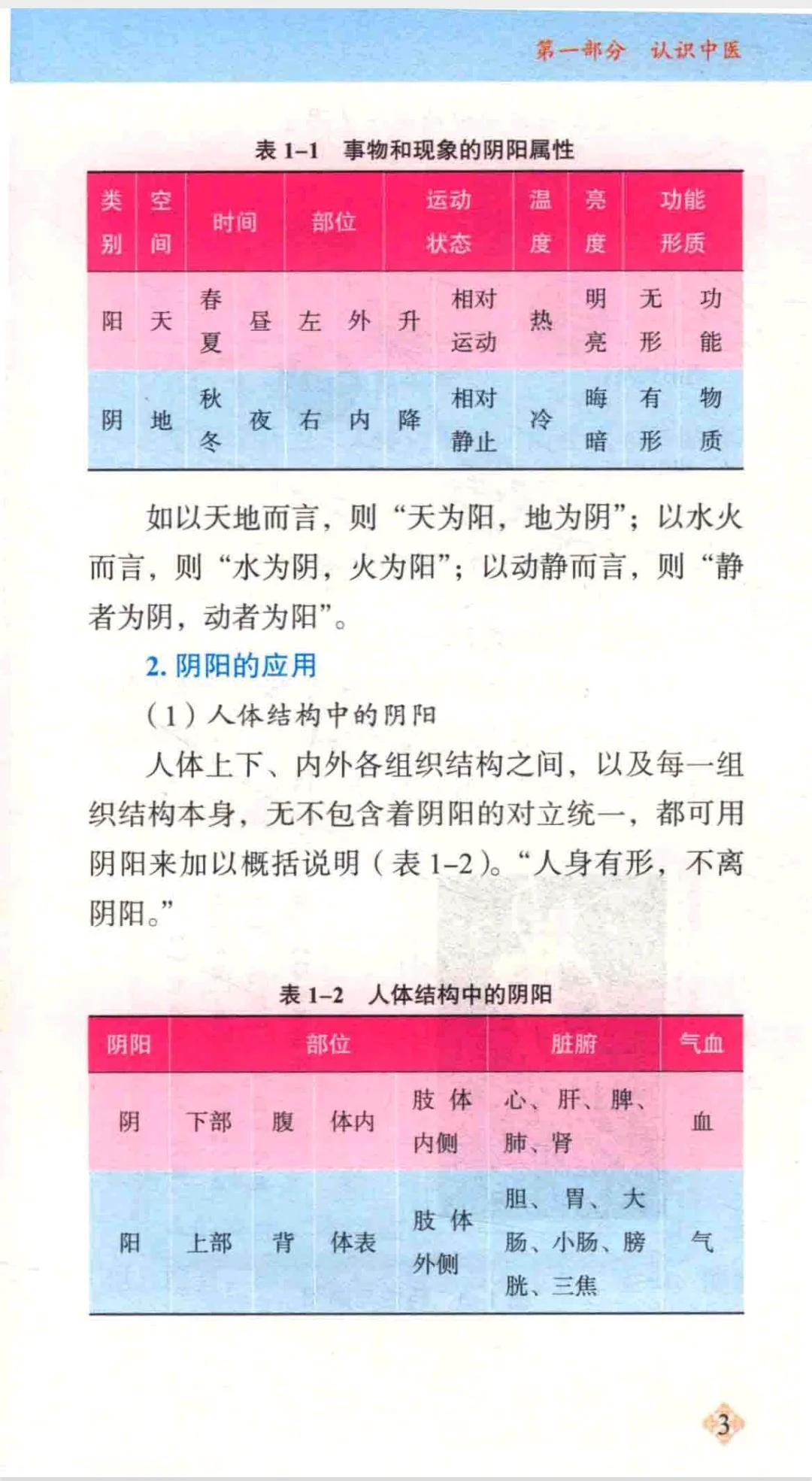 【PDF版】中医养生知识读本pdf电子书下载