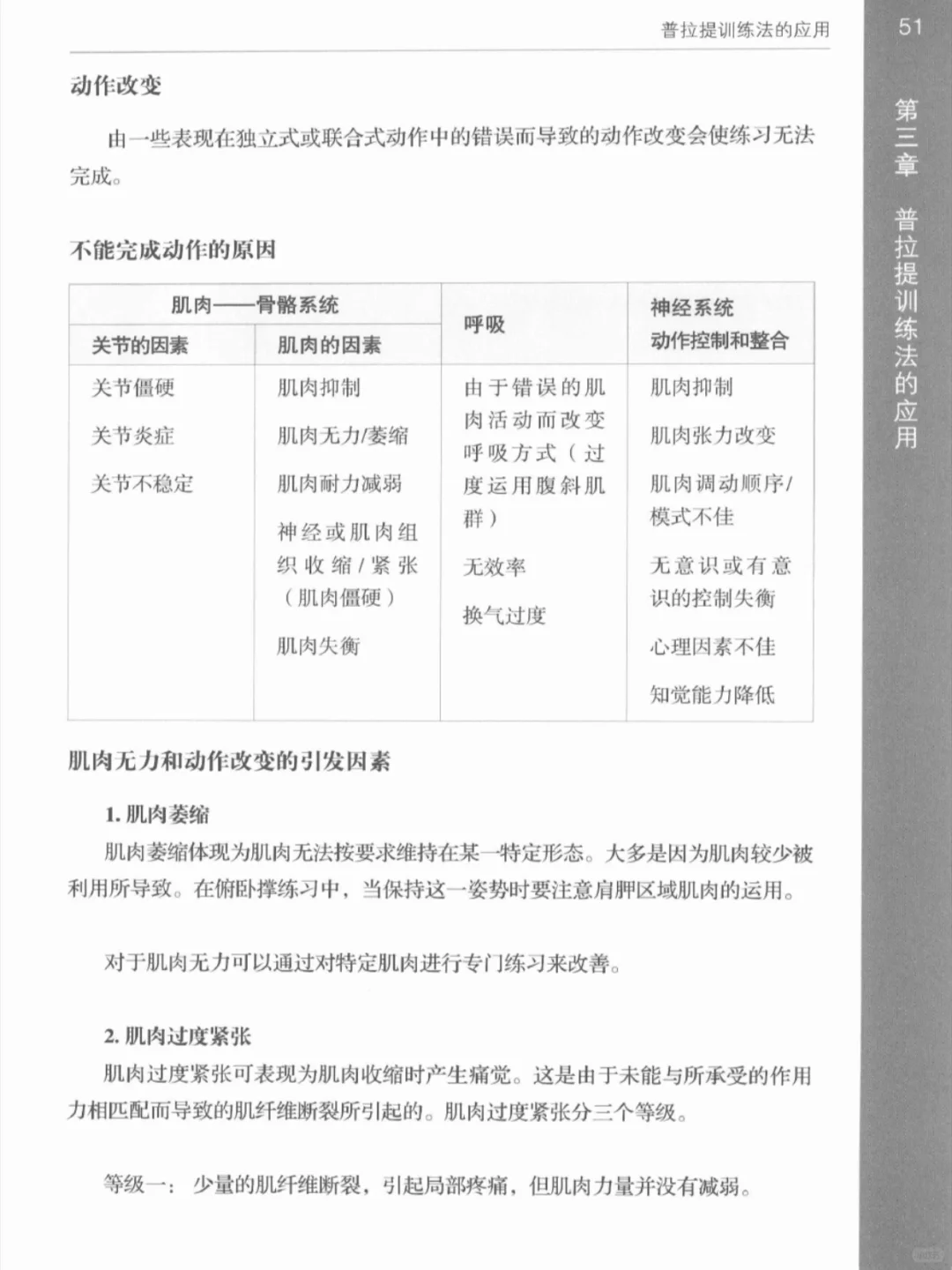 普拉提解剖学📚可分享PDF瑜伽电子书籍