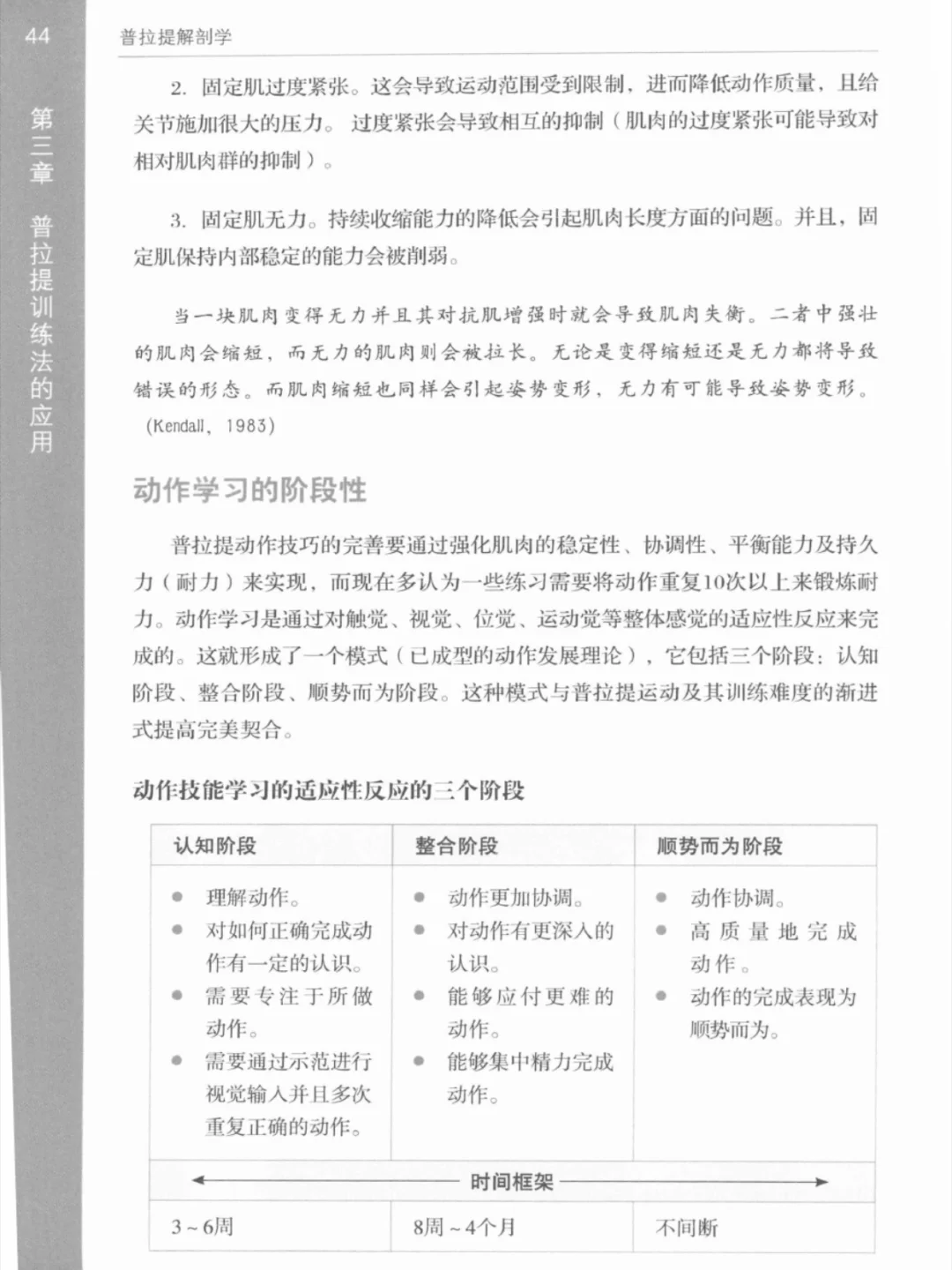 普拉提解剖学📚可分享PDF瑜伽电子书籍