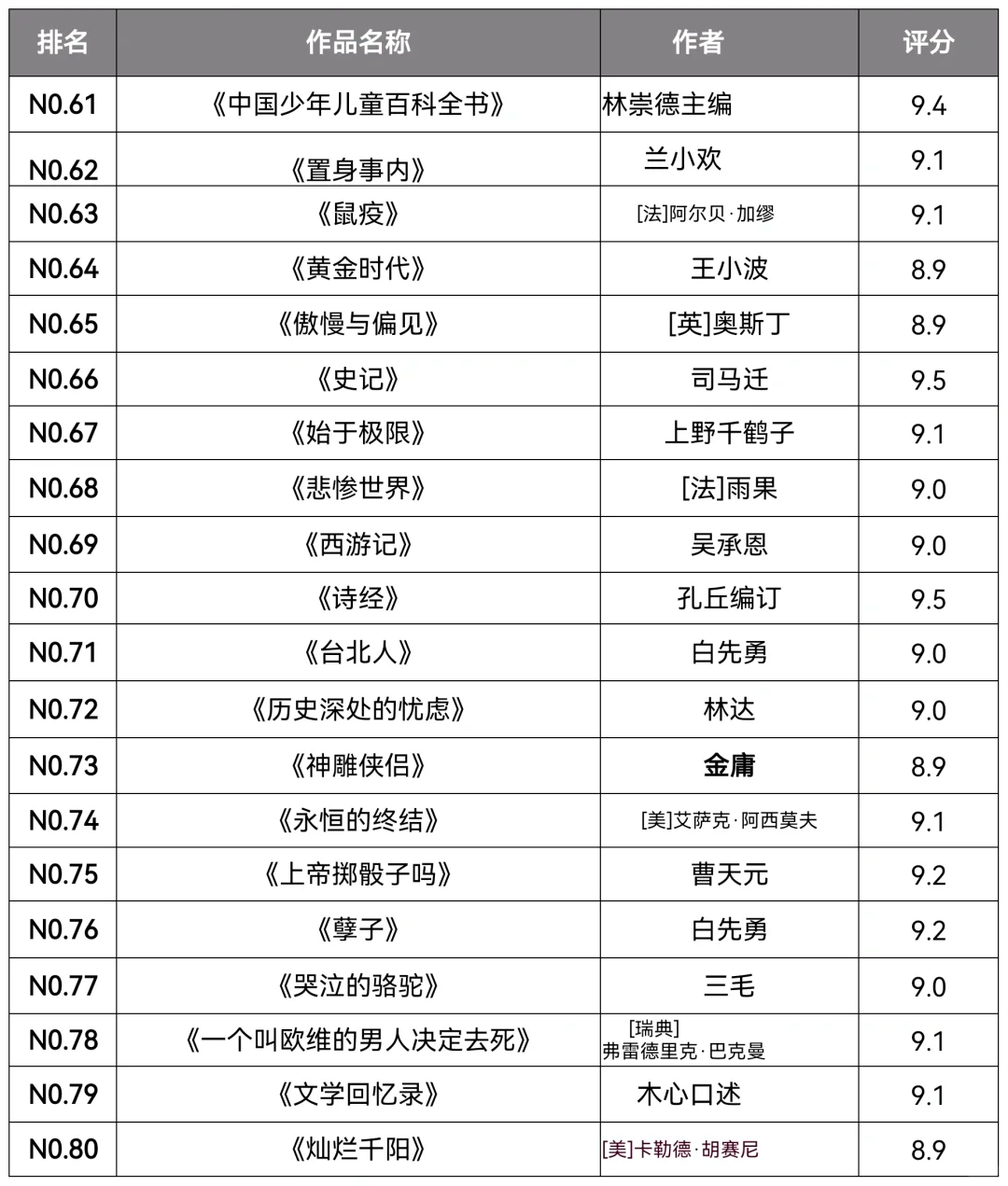 🔥书单｜豆瓣高分书籍推荐