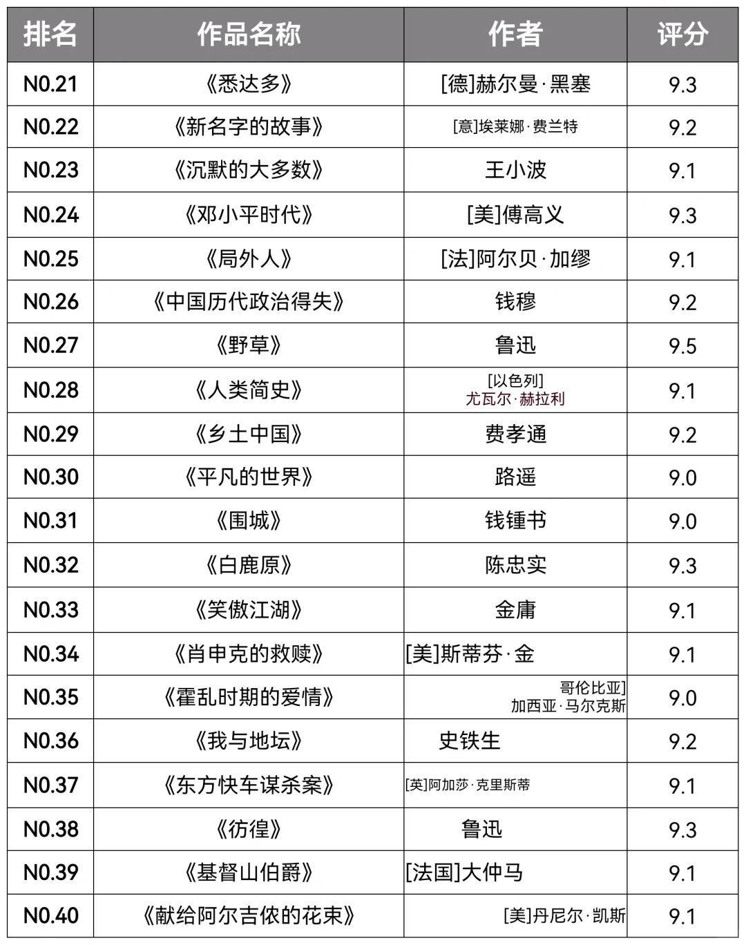 🔥书单｜豆瓣高分书籍推荐