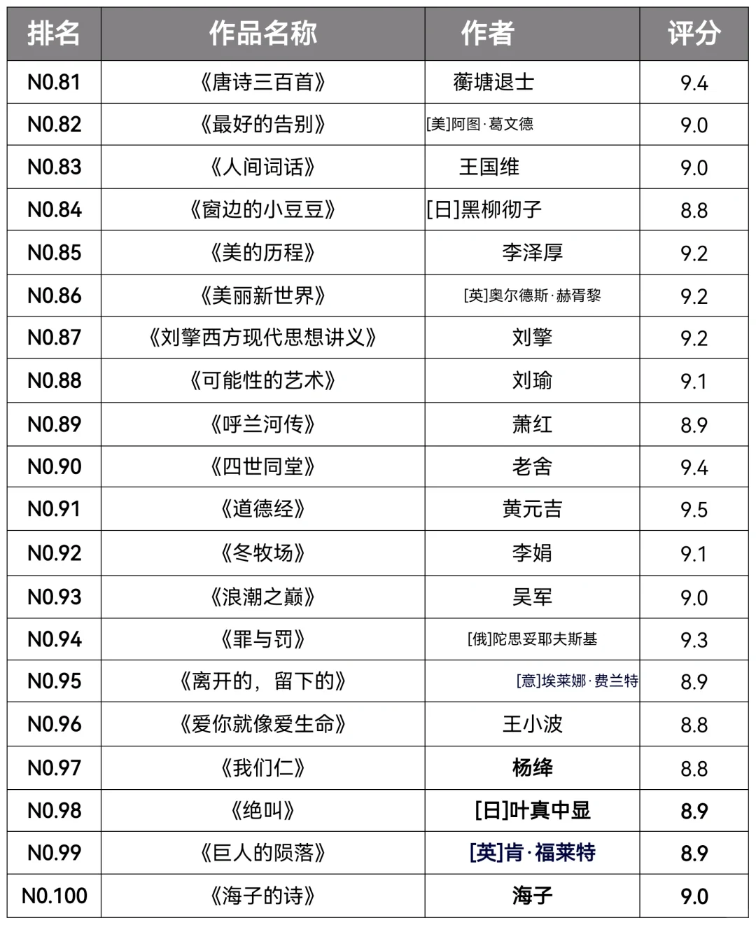 🔥书单｜豆瓣高分书籍推荐