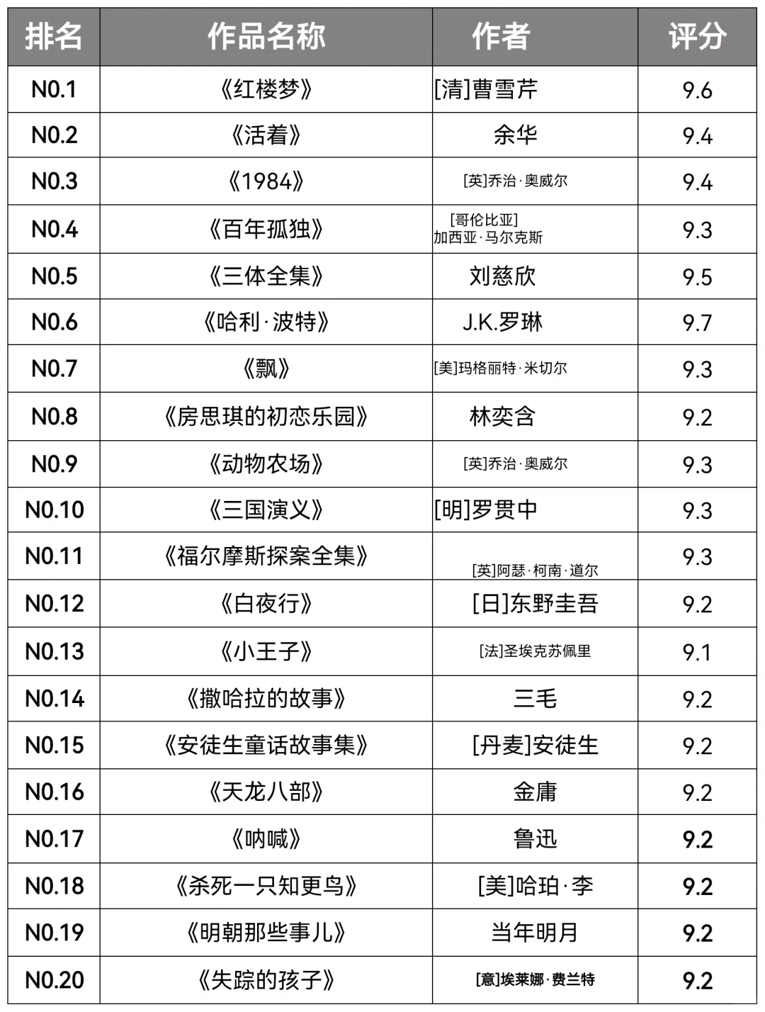 🔥书单｜豆瓣高分书籍推荐