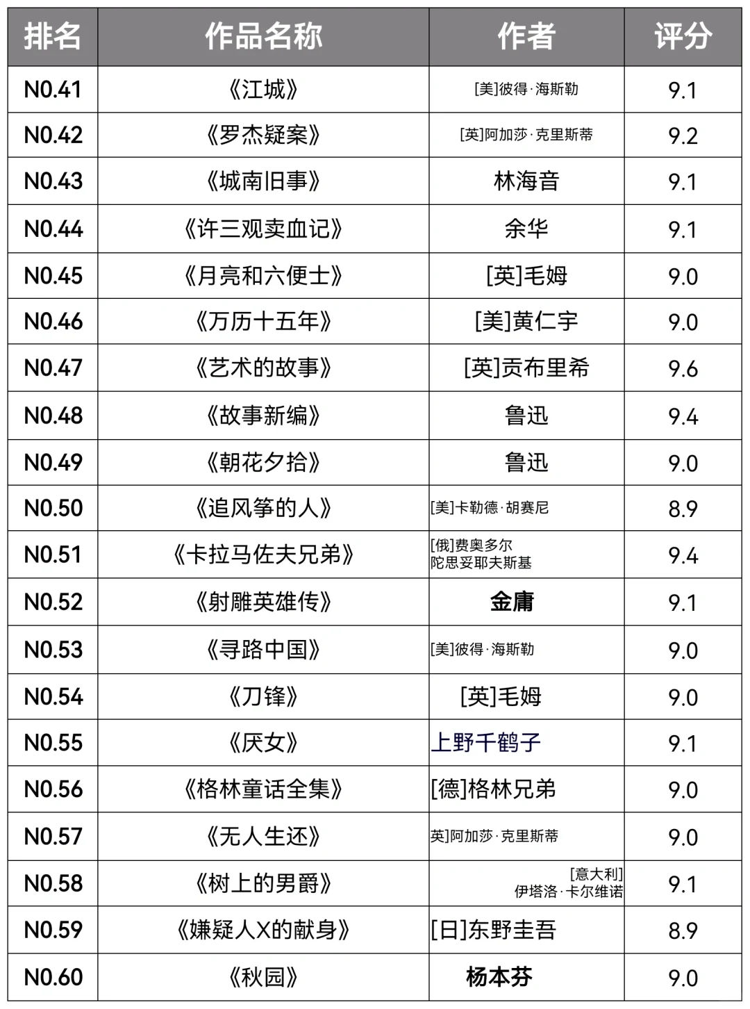 🔥书单｜豆瓣高分书籍推荐