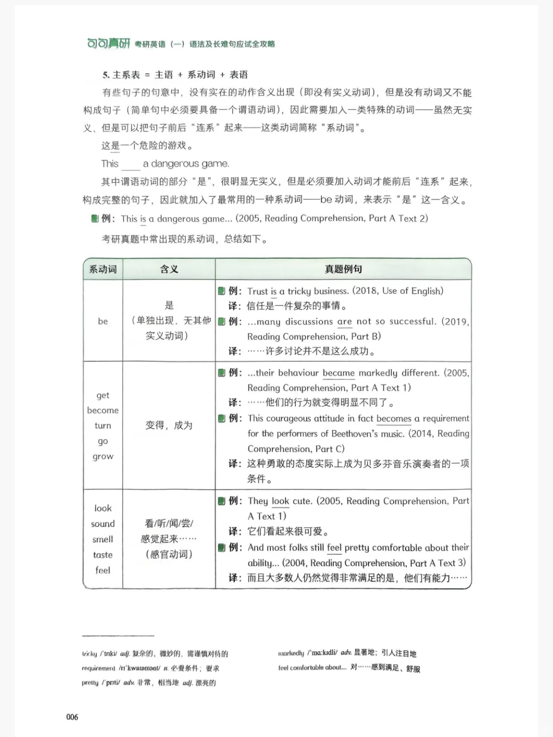 大冤种😭句句真研，书刚到，就找到了PDF