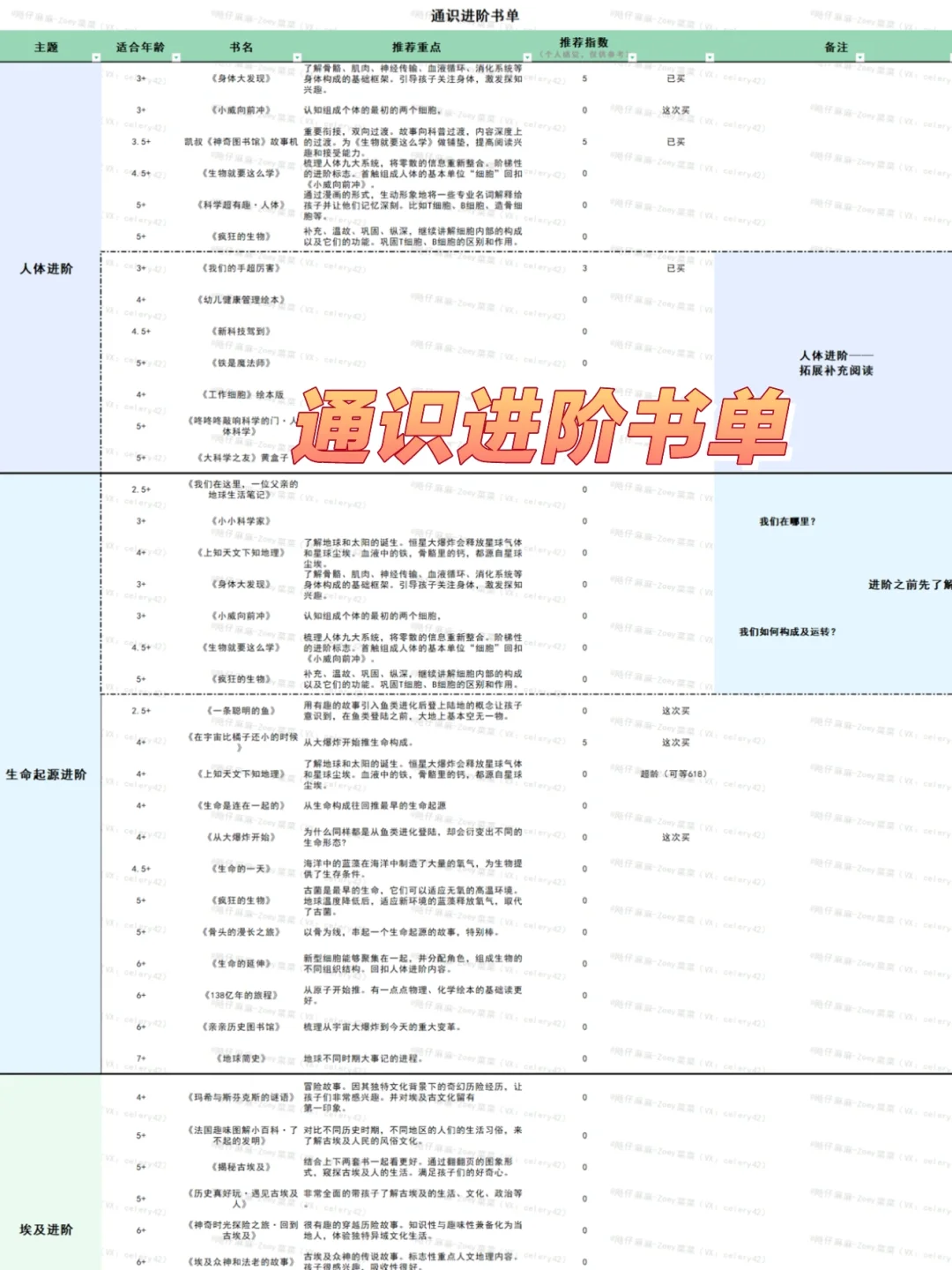 吐血整理｜安森妈妈分龄书单