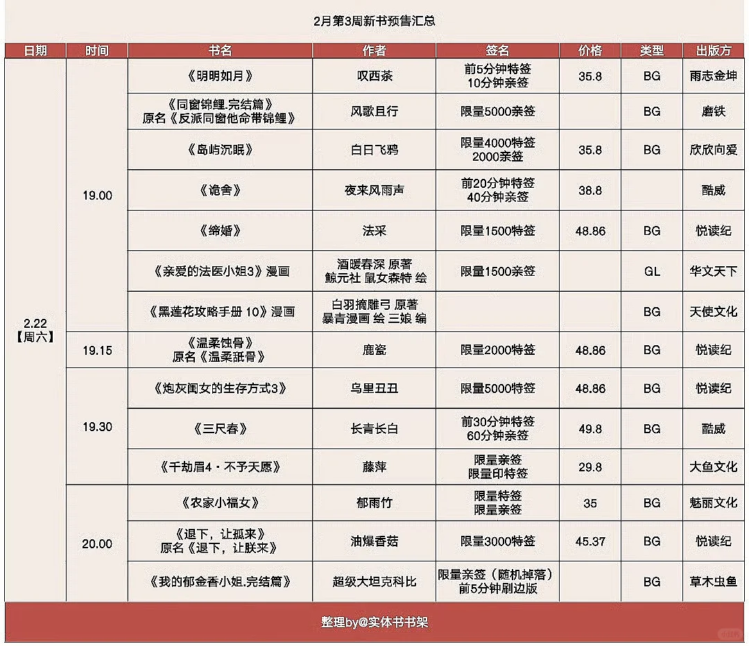 2月第3周新书预售汇总