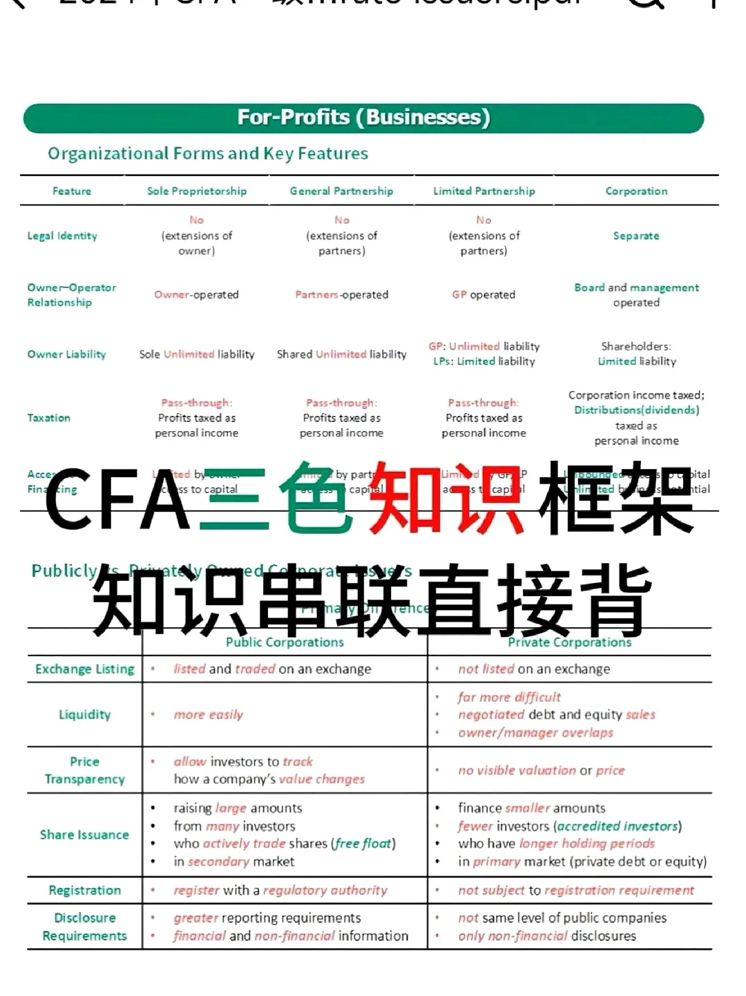 2025 年最新CFA原版书notes找到啦‼️‼️