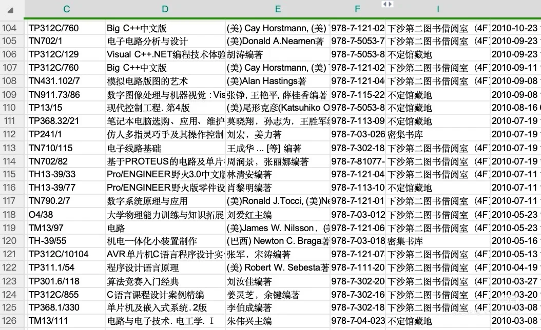 宇树科技王兴兴，平凡到天才的126本书单