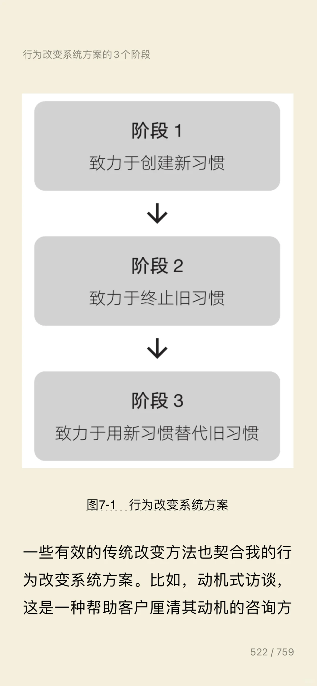 2025｜读书笔记｜电子书——《福格行为模型》