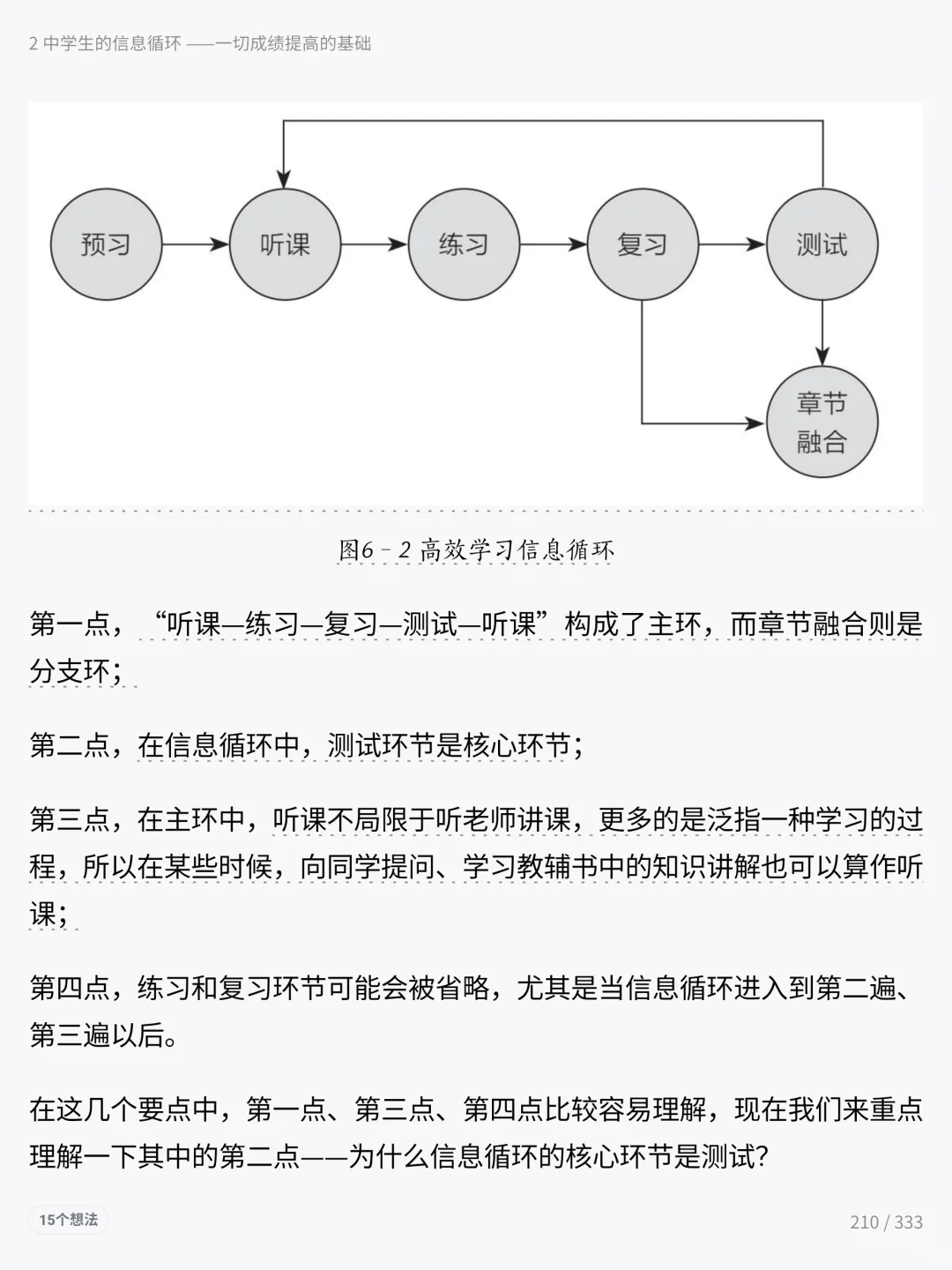 绝了，他得多懂中学学习，才能写出这本书！