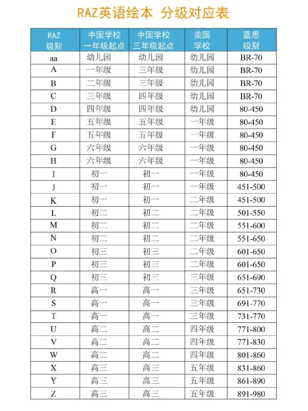 终于有人把RAZ平行阅读书单整理全了❗