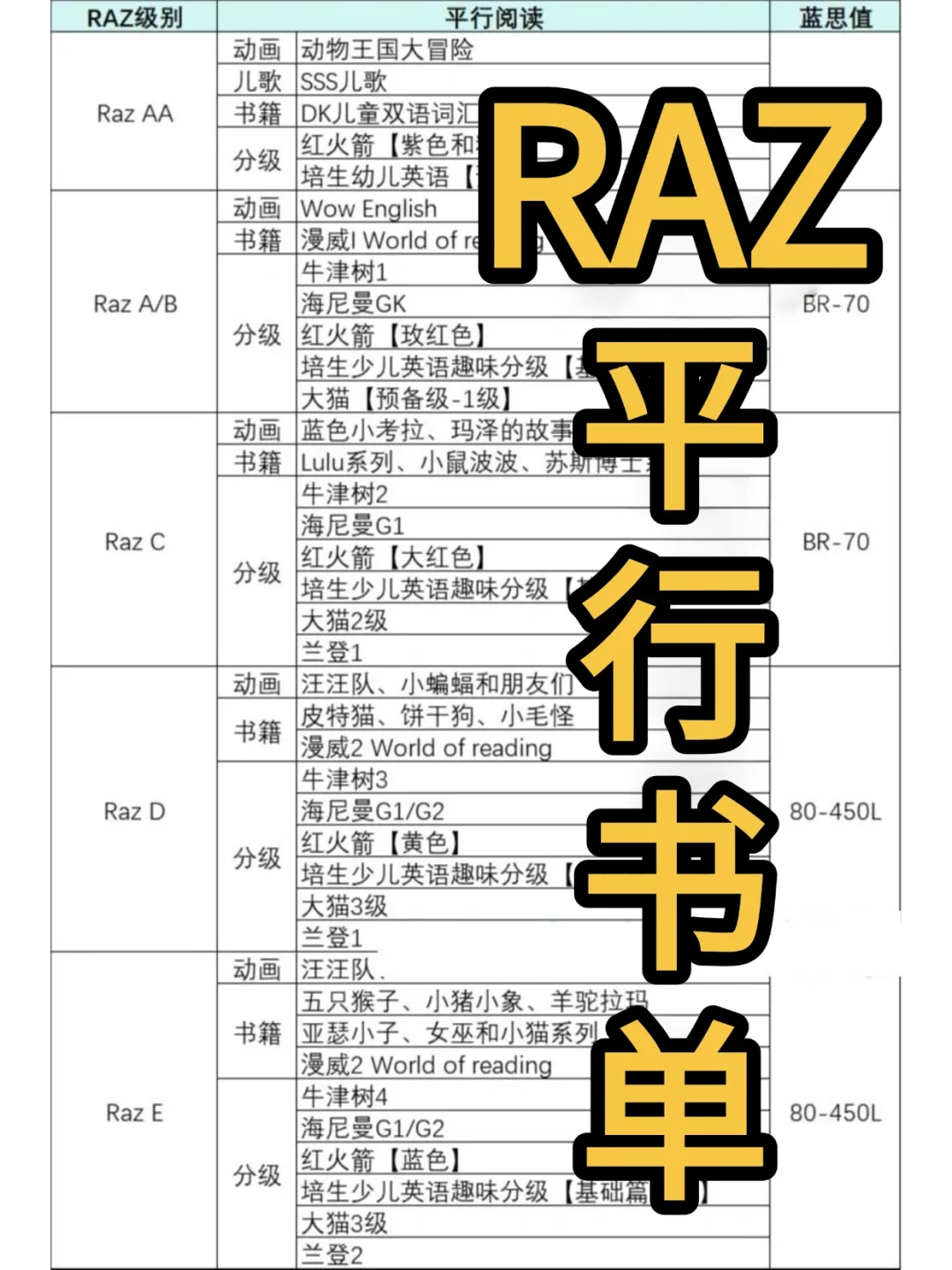 终于有人把RAZ平行阅读书单整理全了❗