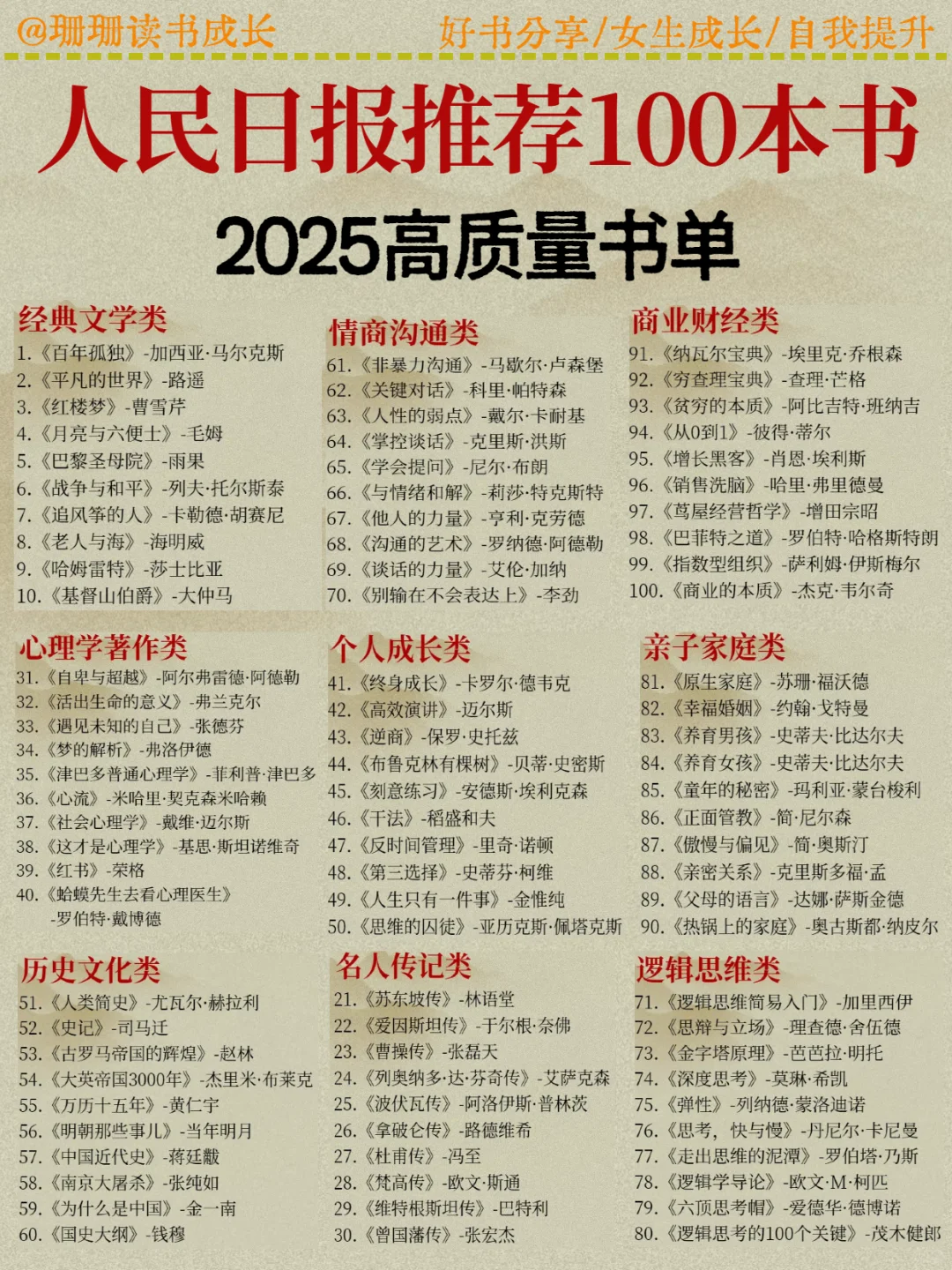 人民日报推荐的100本好书🔥你读过几本？