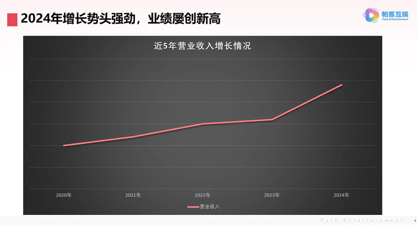 知名女性社交app公司招聘技术&运营2025