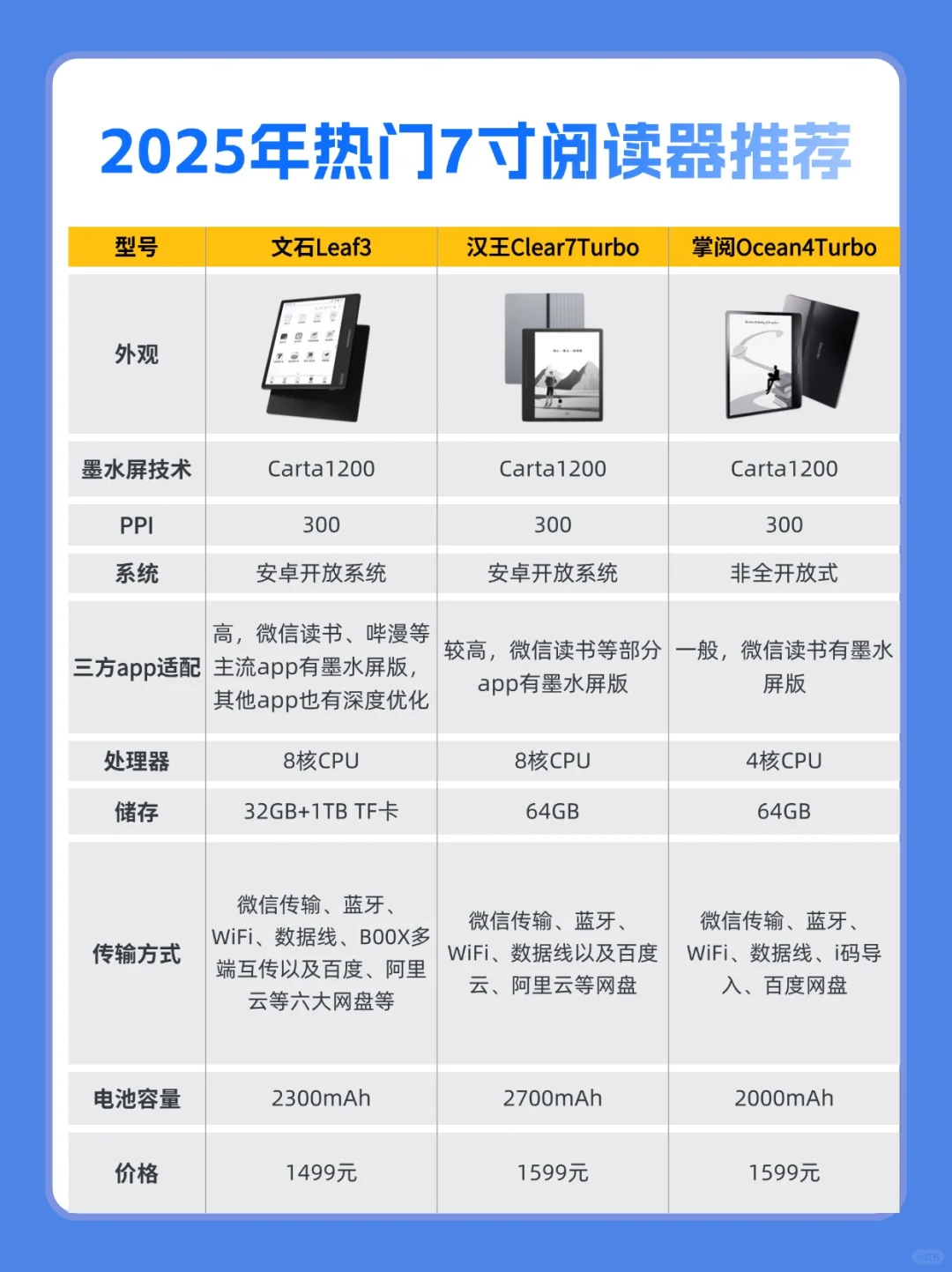 2025年热门7寸阅读器推荐，看完就够了