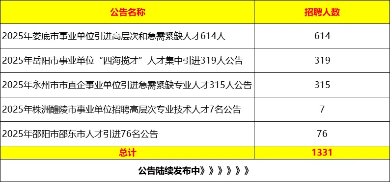 无笔试！仅面试！湖南事业单位人才引进公告