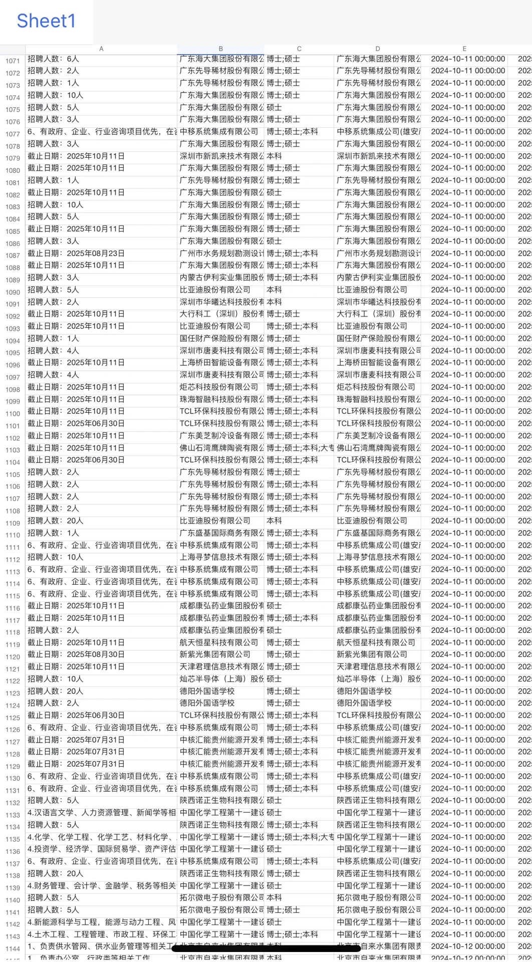 2.25先把免笔试的央国企投了