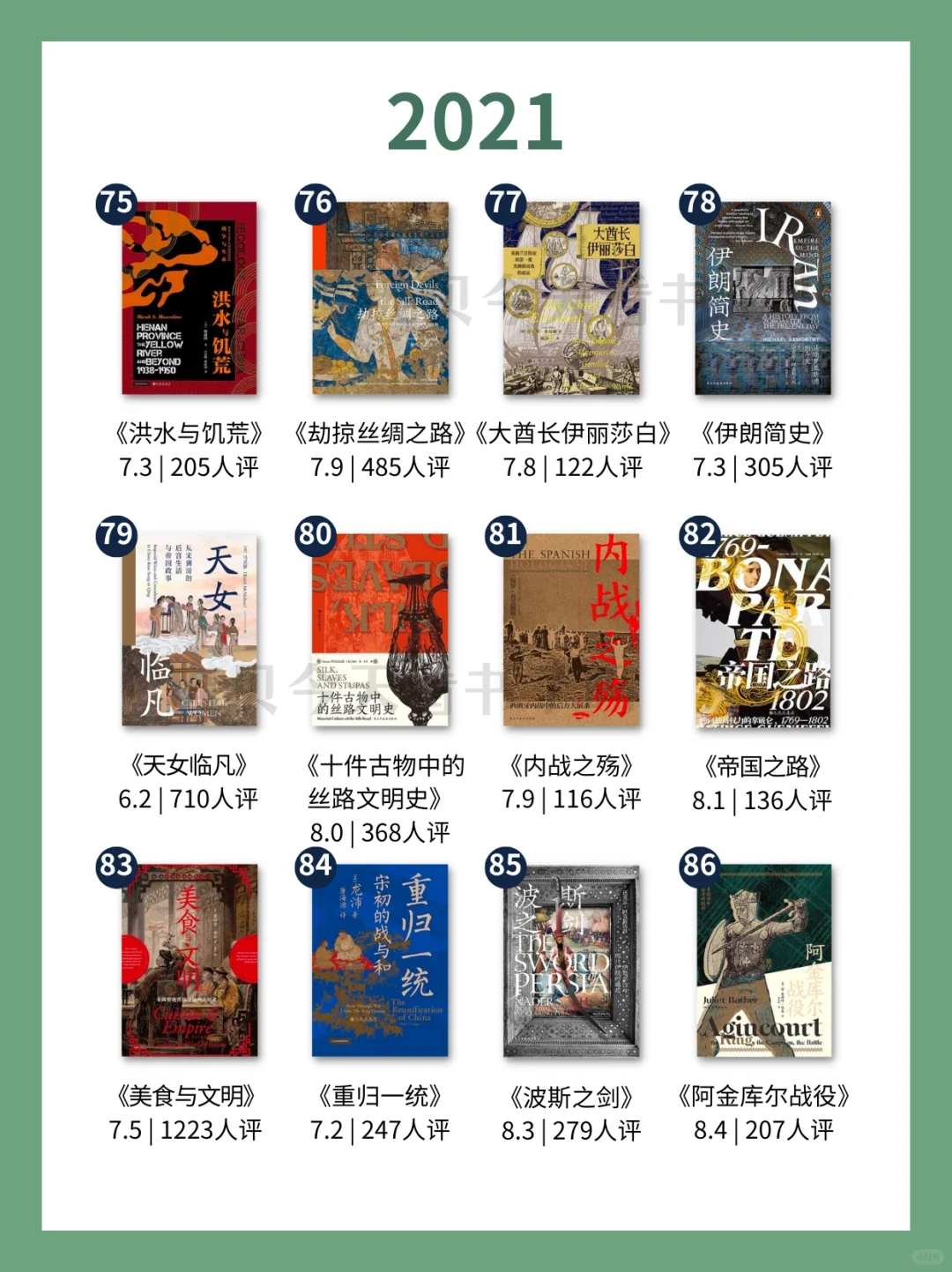 （全）📚156册后浪「汗青堂」书单➕评分🌿