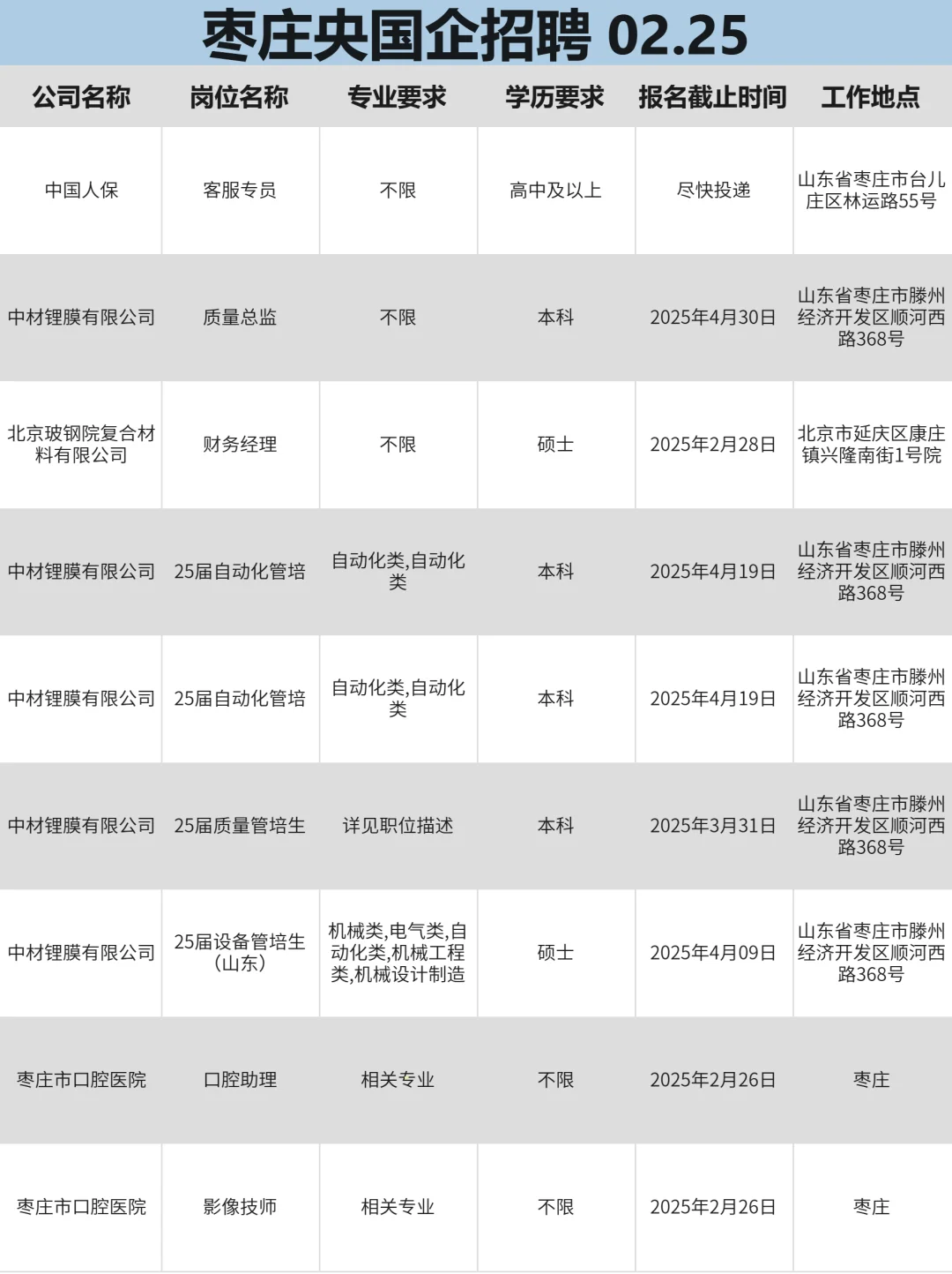 2月25|枣庄突然开放很多不用笔试的央国企