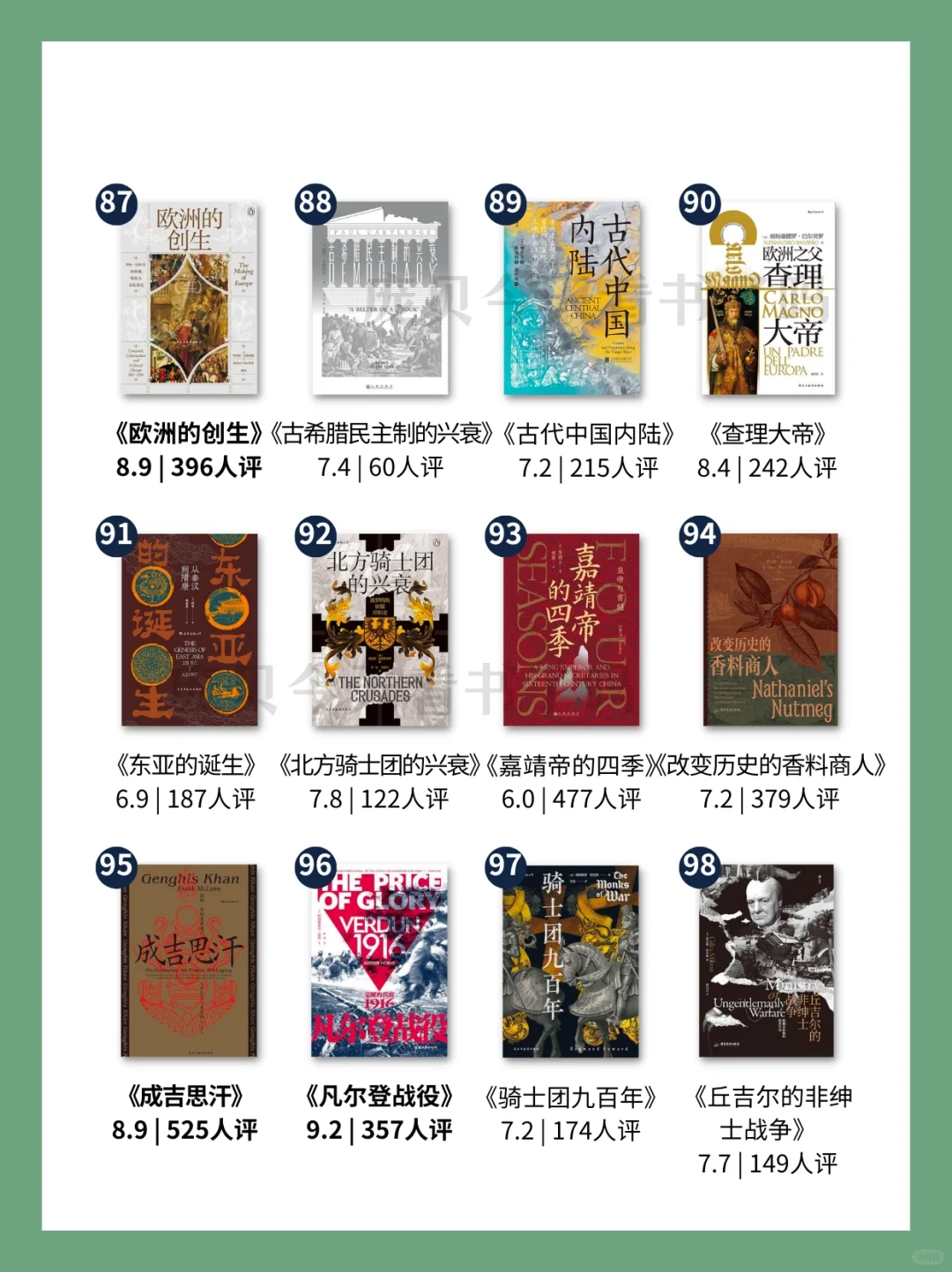 （全）📚156册后浪「汗青堂」书单➕评分🌿