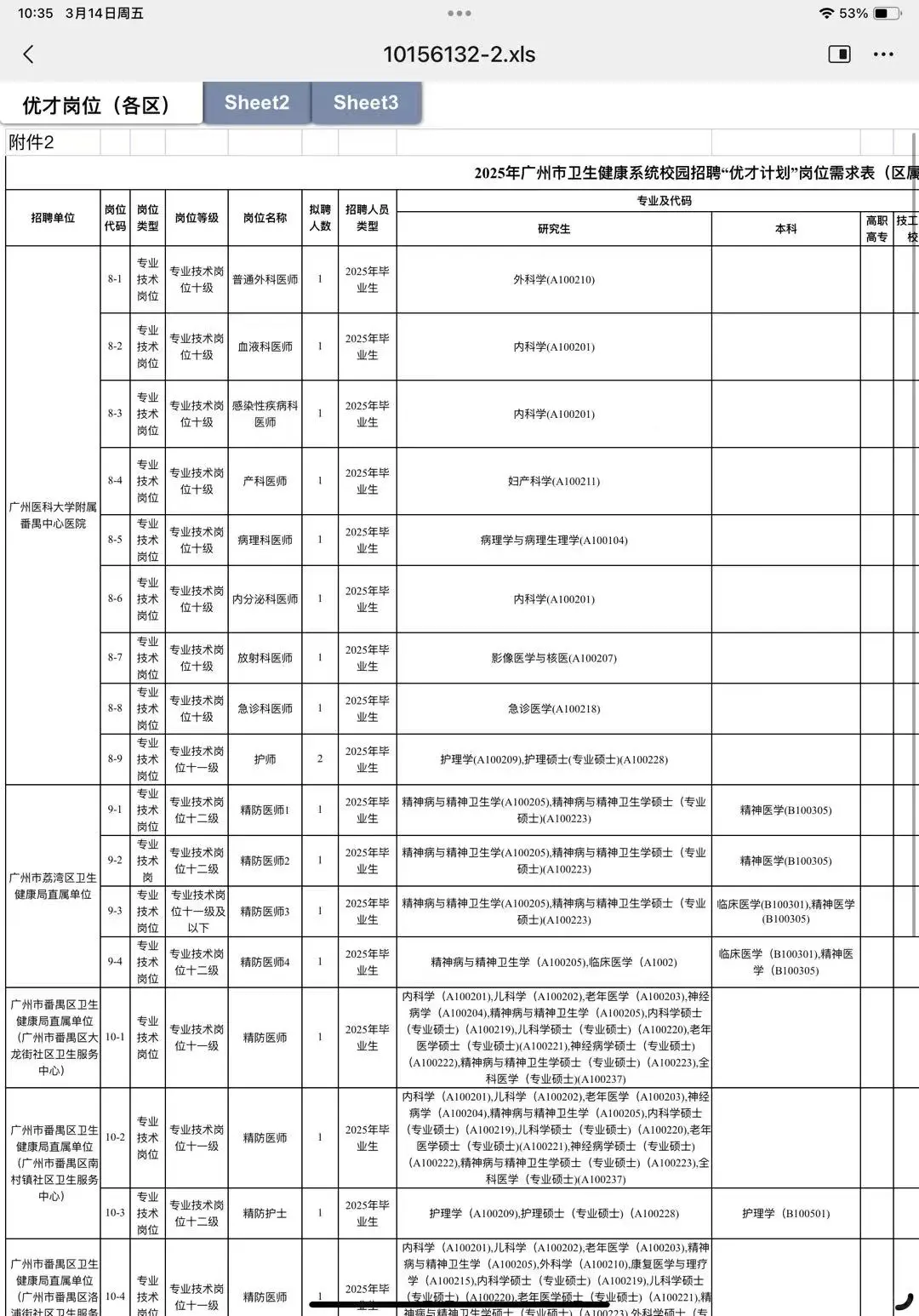 广州卫健委公开招聘编制内医学生，大放水啊