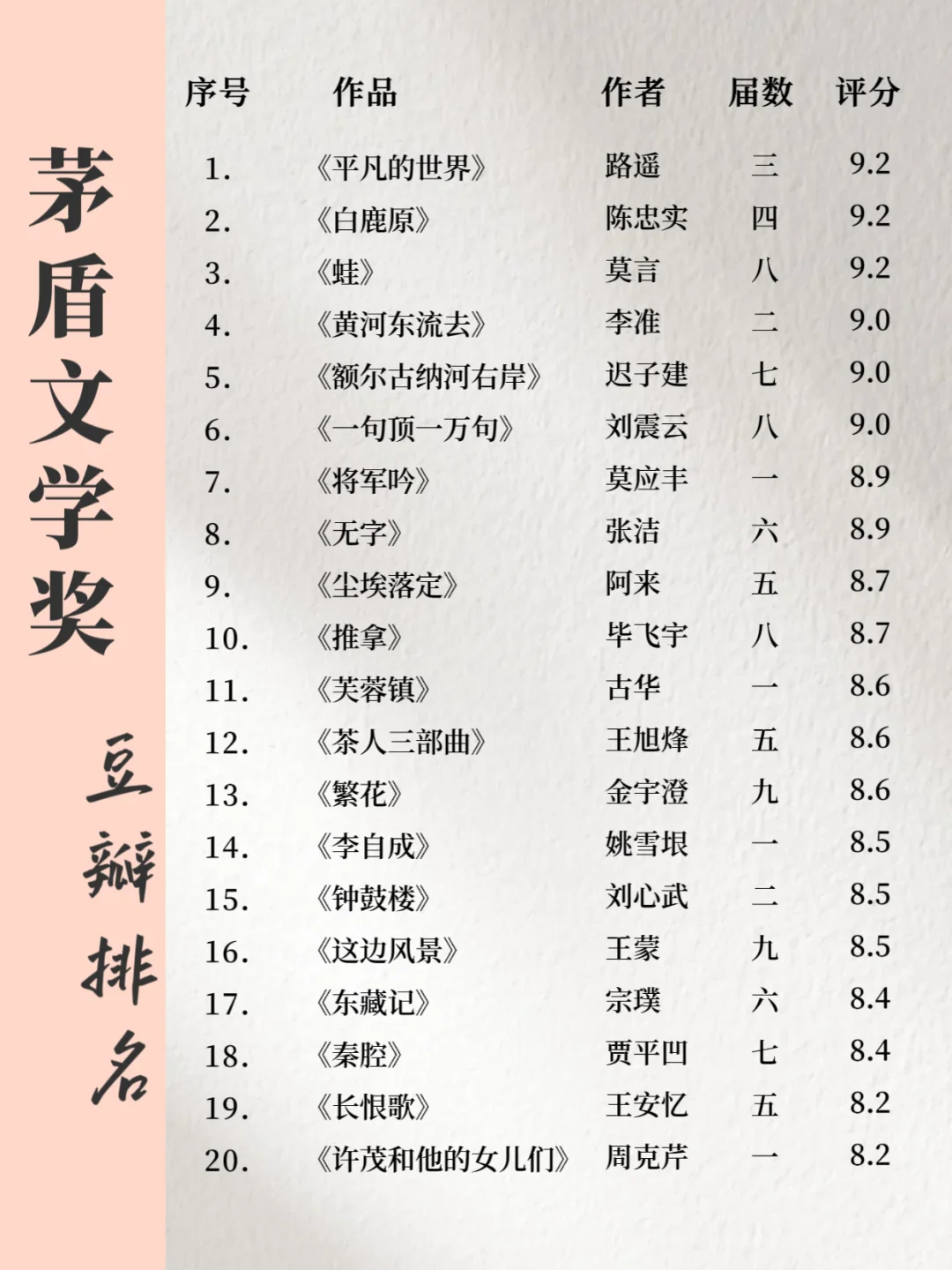 茅盾文学奖🏆全书单（按豆瓣评分）