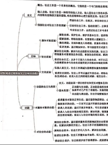 社会工作中级实务综合能力相关资料有人要嘛