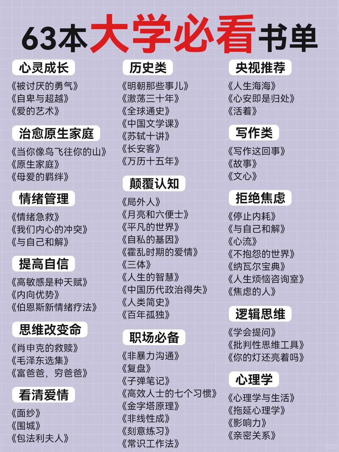 63本大学生必看书单！你看过几本？