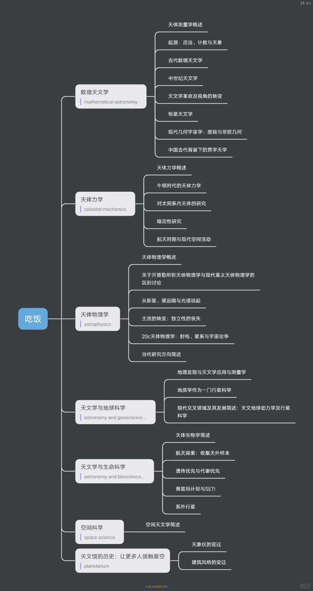 被5k人转发的天文学书单是什么样的？