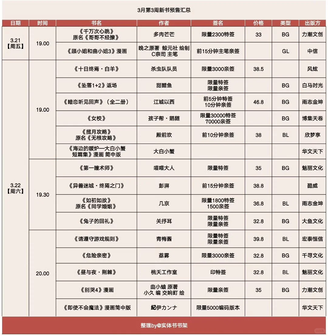 3月第3周小说预售书单