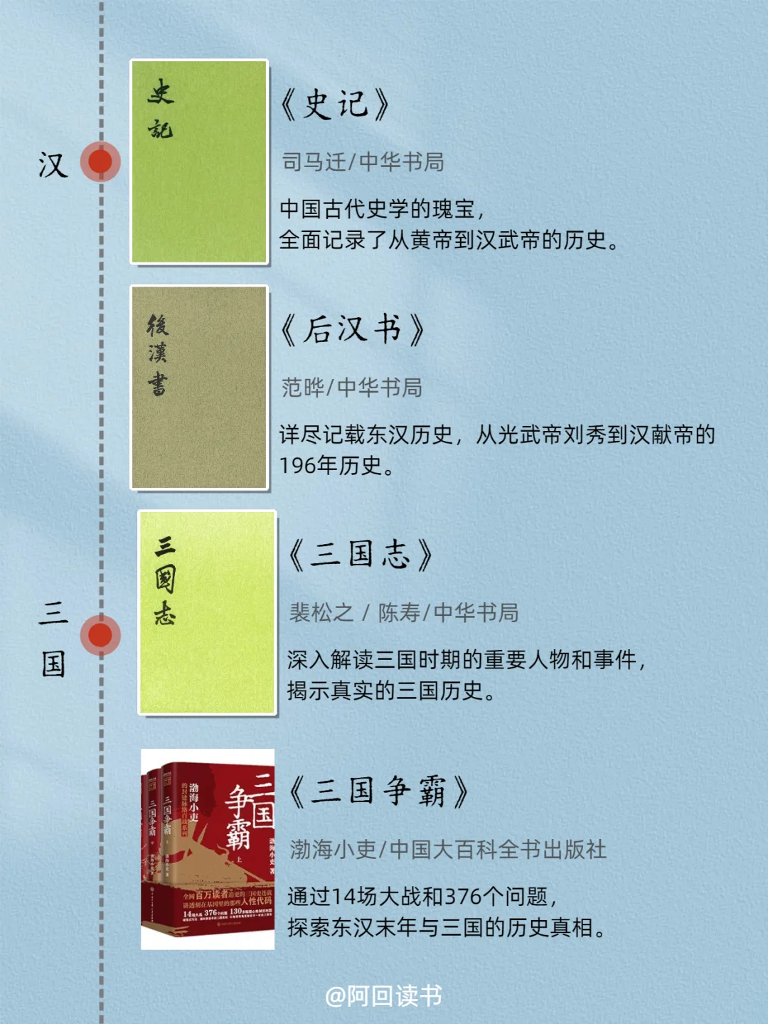 历史书单分享｜按时间顺序必看的32本历史书