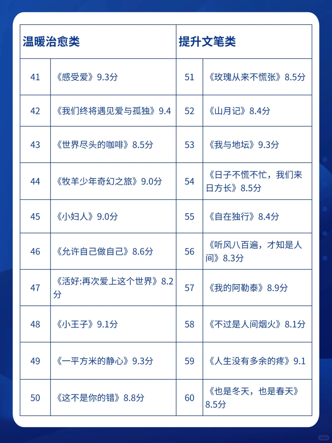 狂读这60本书，脑子真的会变快🔥