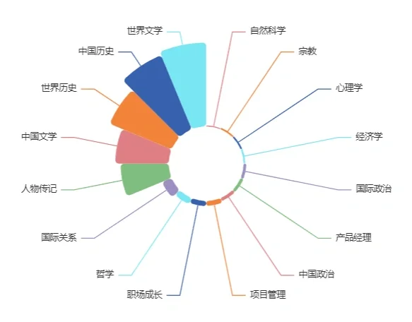 代找代下电子书