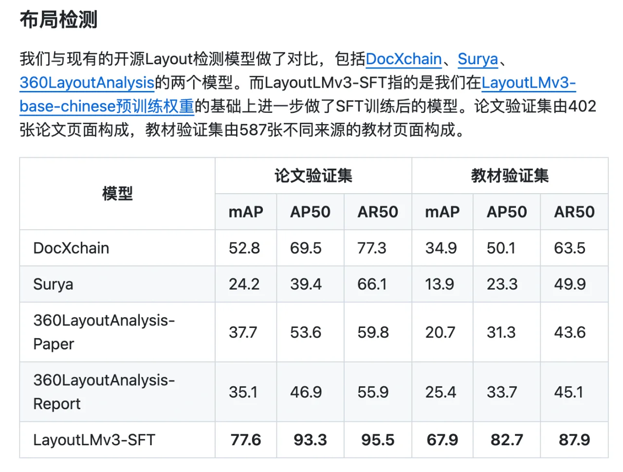 目前最最好的开源PDF抽取工具！