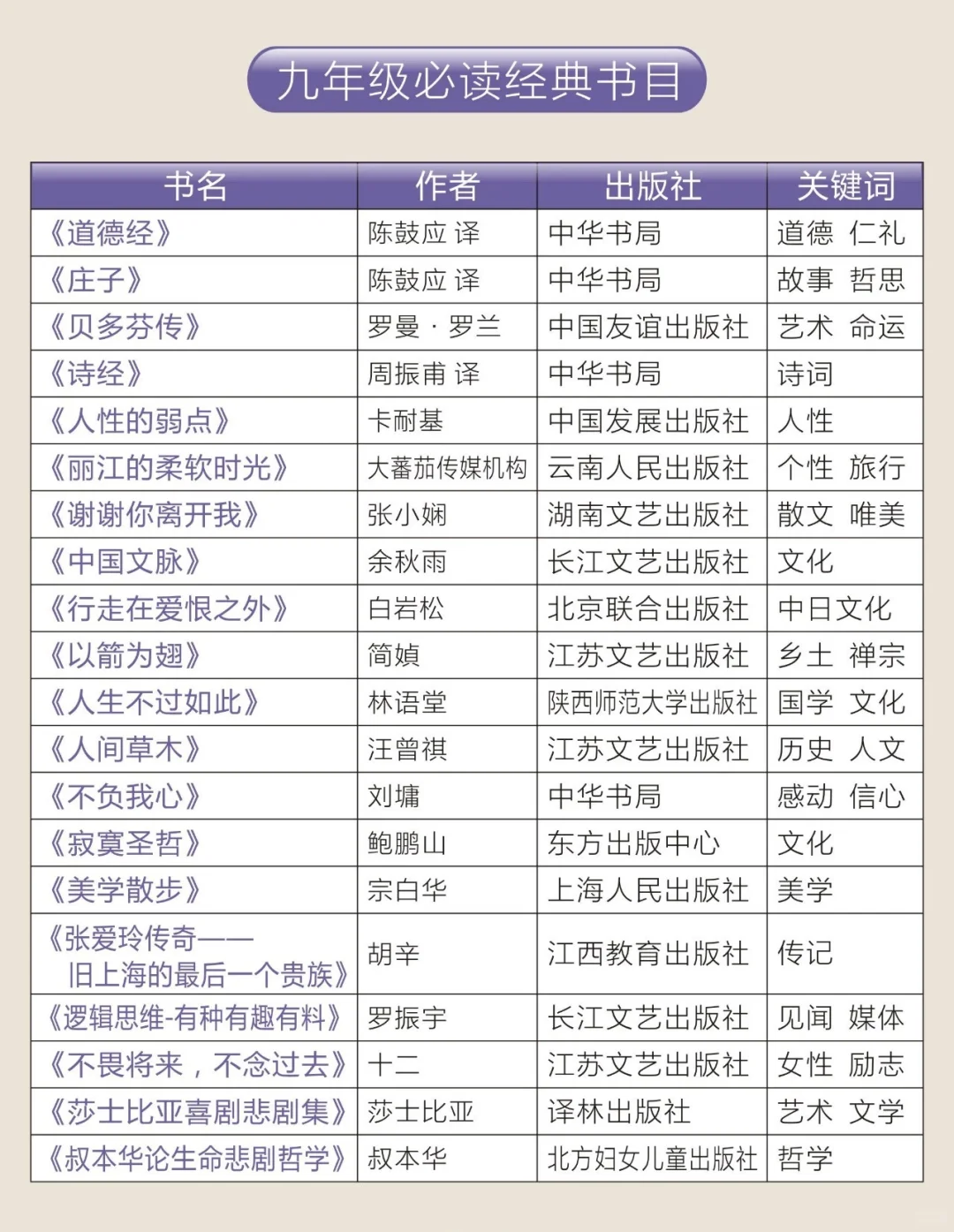 青少年阅读，看电子书还是纸质书，附初中书单