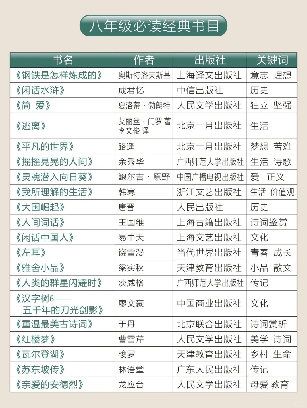 青少年阅读，看电子书还是纸质书，附初中书单