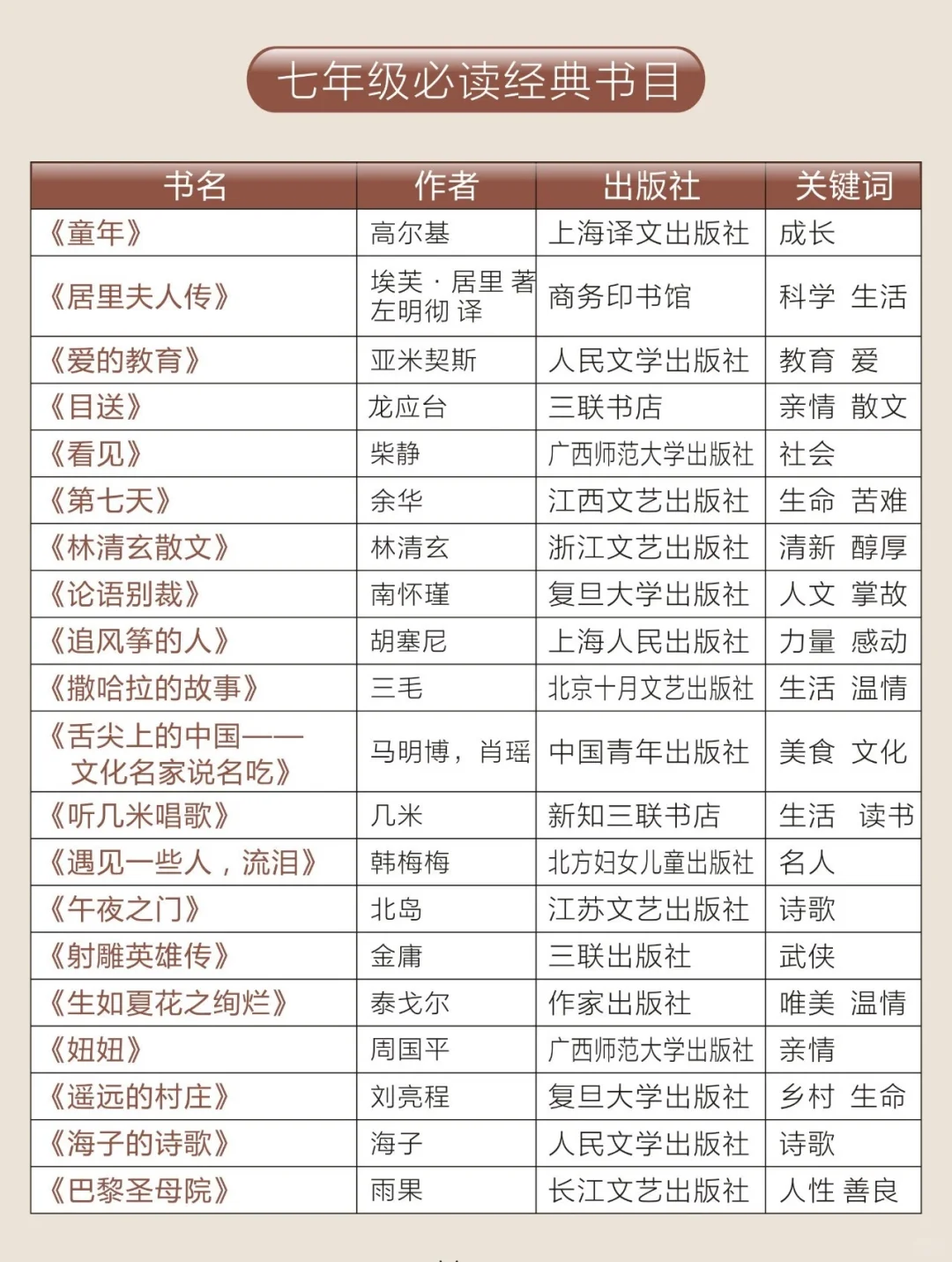 青少年阅读，看电子书还是纸质书，附初中书单