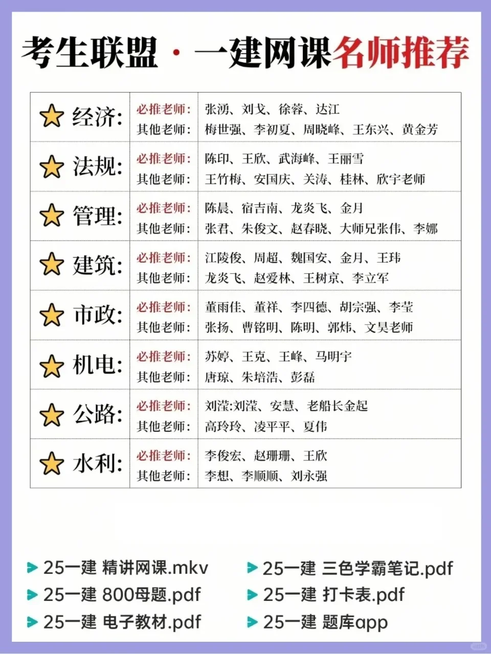 25一建电子资料完整版PDF（直接打印）