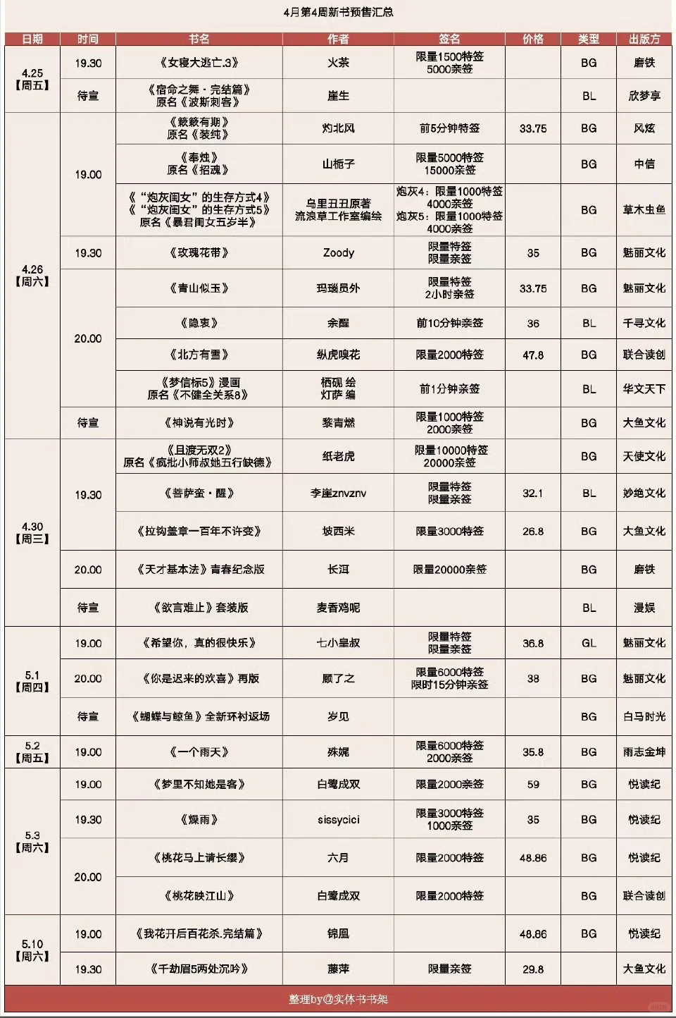 4月第4周小说预售书单