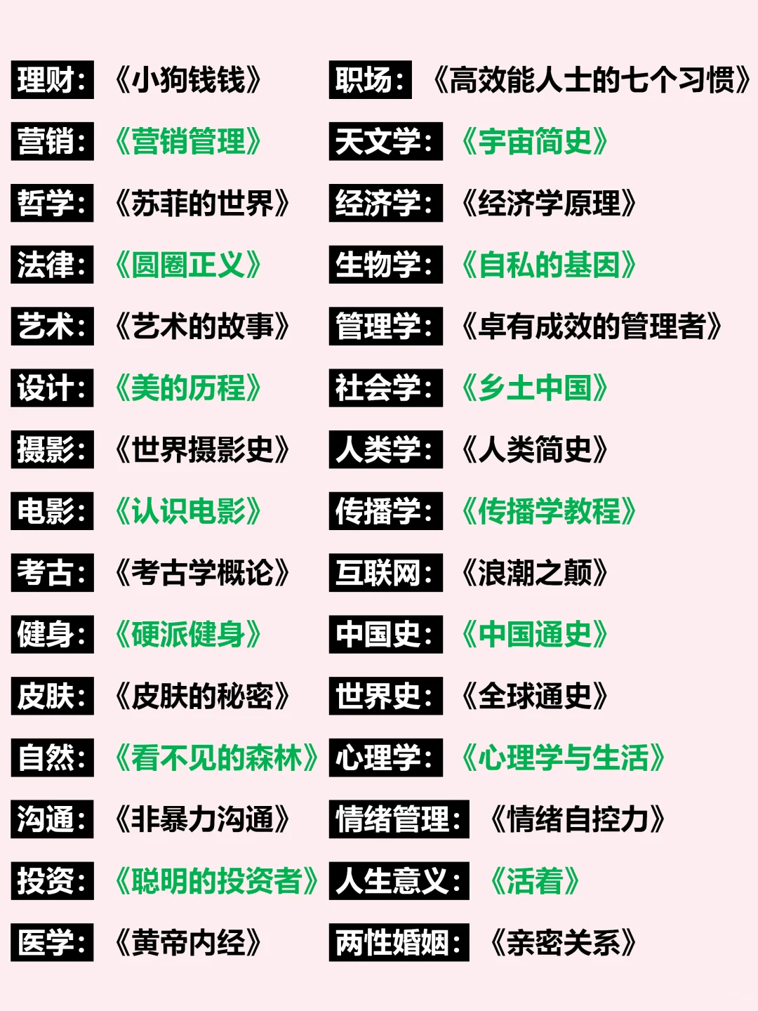 🔴30个领域30本入门书单推荐！快快码住！