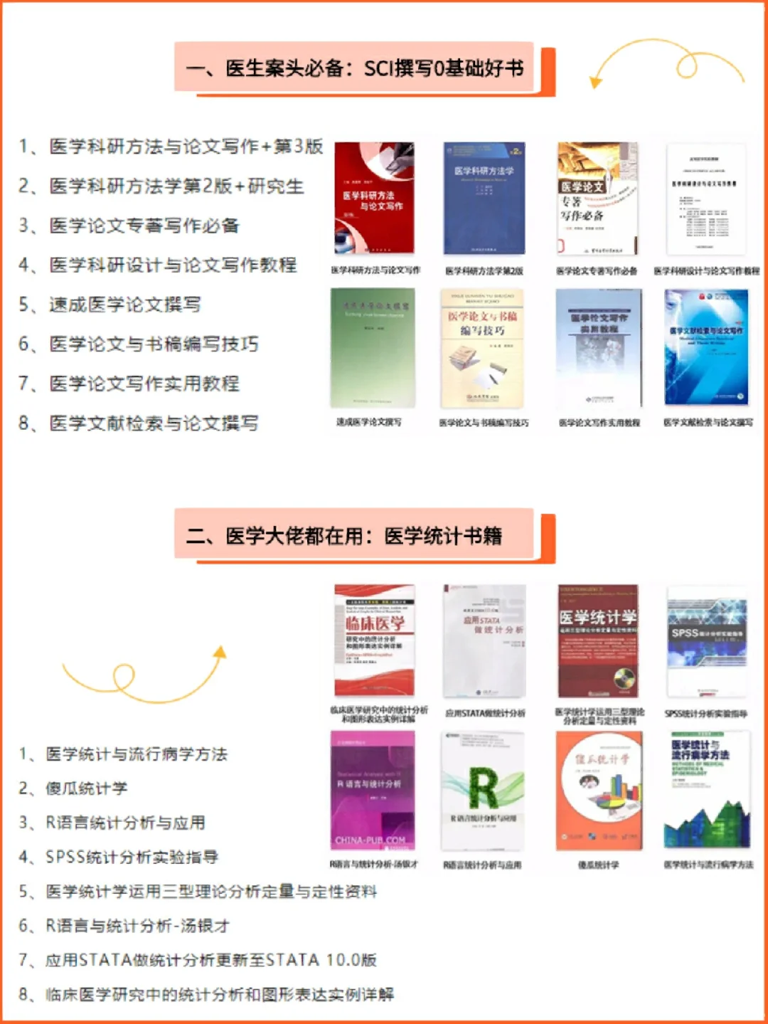 白嫖❗一个超全的科研电子书库，晋级宝典❗