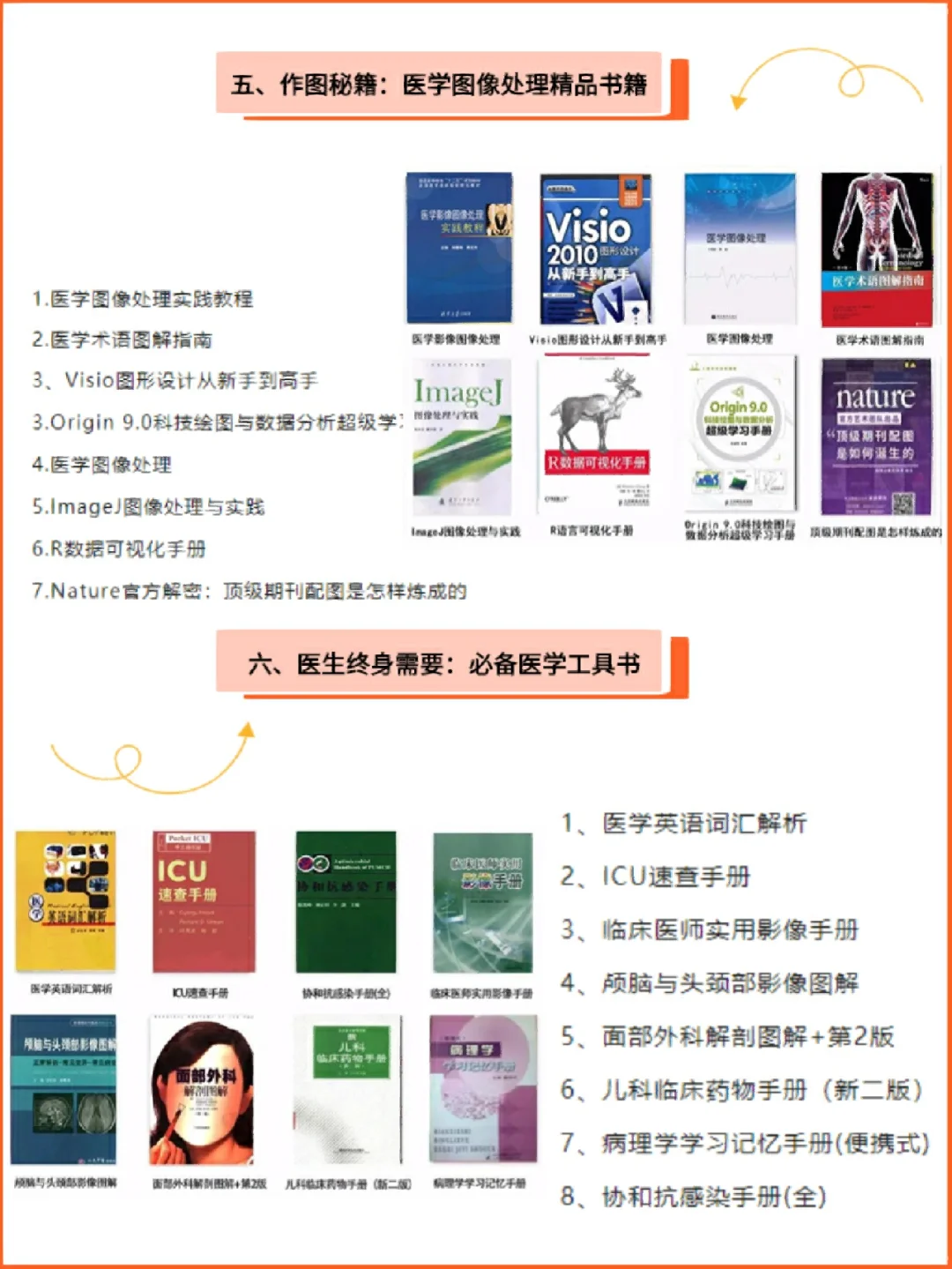 白嫖❗一个超全的科研电子书库，晋级宝典❗