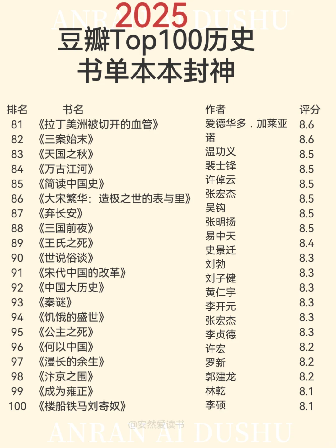 豆瓣TOP100历史书单，历史书迷必看本本封神