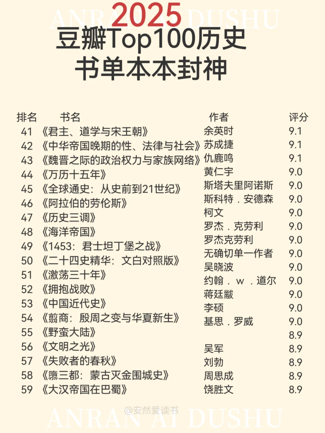 豆瓣TOP100历史书单，历史书迷必看本本封神